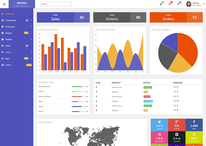 基于bootstrap后臺(tái)管理網(wǎng)頁網(wǎng)頁HTML5源碼模板