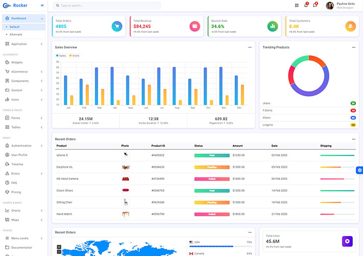 響應(yīng)式Rocker后臺管理Bootstrap5網(wǎng)頁源碼模板