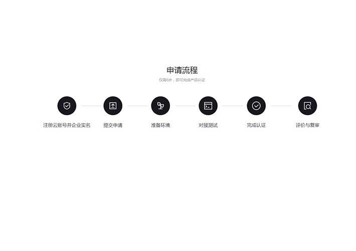 div css申請流程步驟樣式代碼特效網頁素材模板